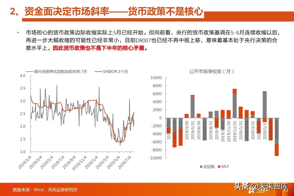四季度A股投資策略：少部分公司的牛市向縱深發(fā)展
