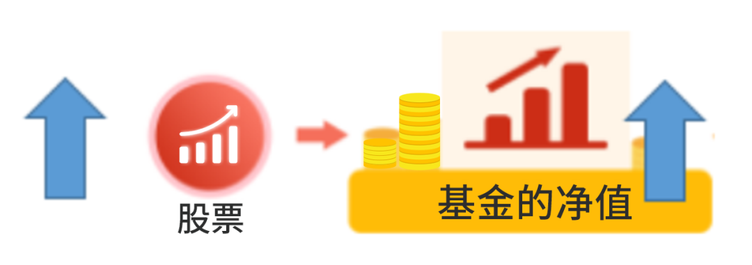年底买基金的六大建议