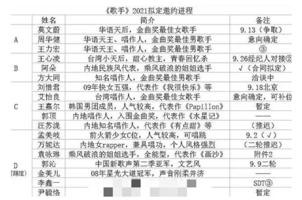 《歌手》宣布正式停播！这档音乐综艺确实没必要再做下去了