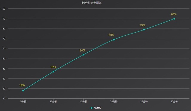 “屏”实力C位出道 realme X7 Pro全面评测