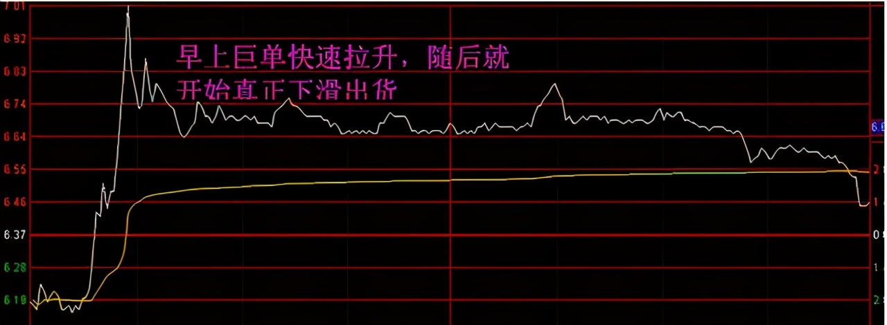 如果持有的股票早上冲高又回落下来，主力又有什么深意在里面？