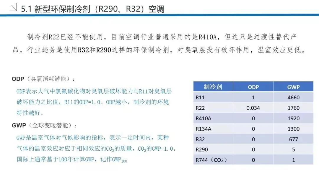 干货发布！空调的制冷量、制热量测试方法