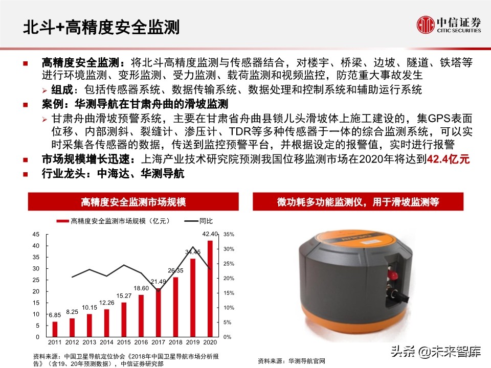 北斗产业研究与投资机会分析：全球组网完成，三大应用市场开启