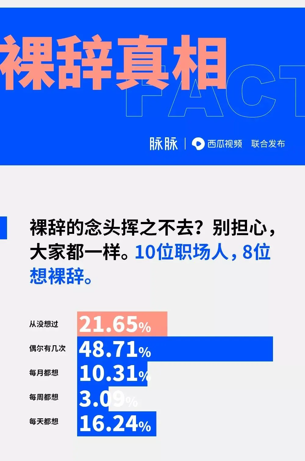離職時，“直接退群”后患無窮，這4種做法更靠譜