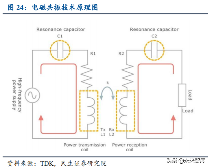手机充电行业研究与投资机会分析：快充新赛道，行业势不可挡