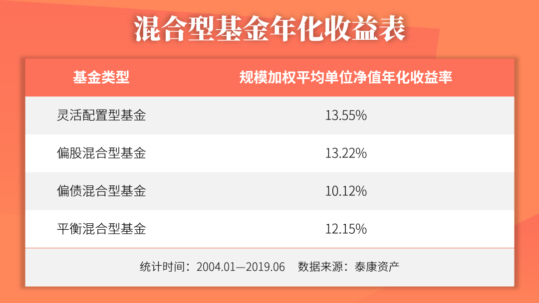 我用支付宝，给老妈做了一份目标年化10%的理财方案-第6张图片-农百科