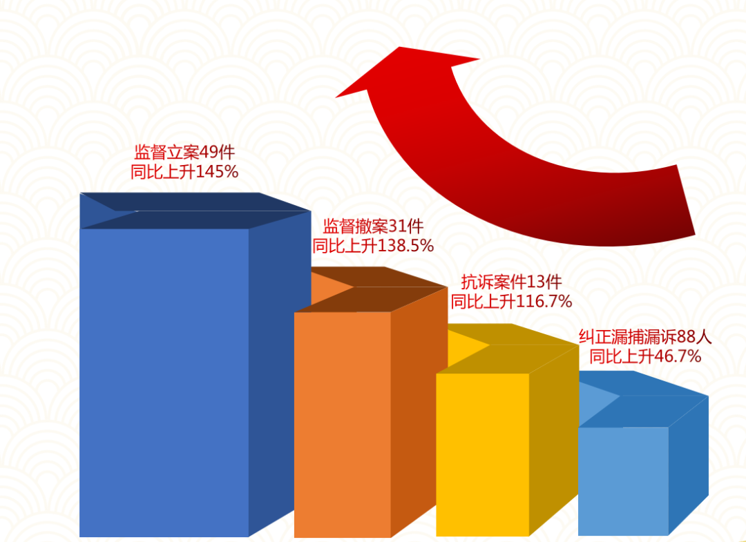 两会检察时刻|佳木斯市人民检察院工作报告获全票通过！