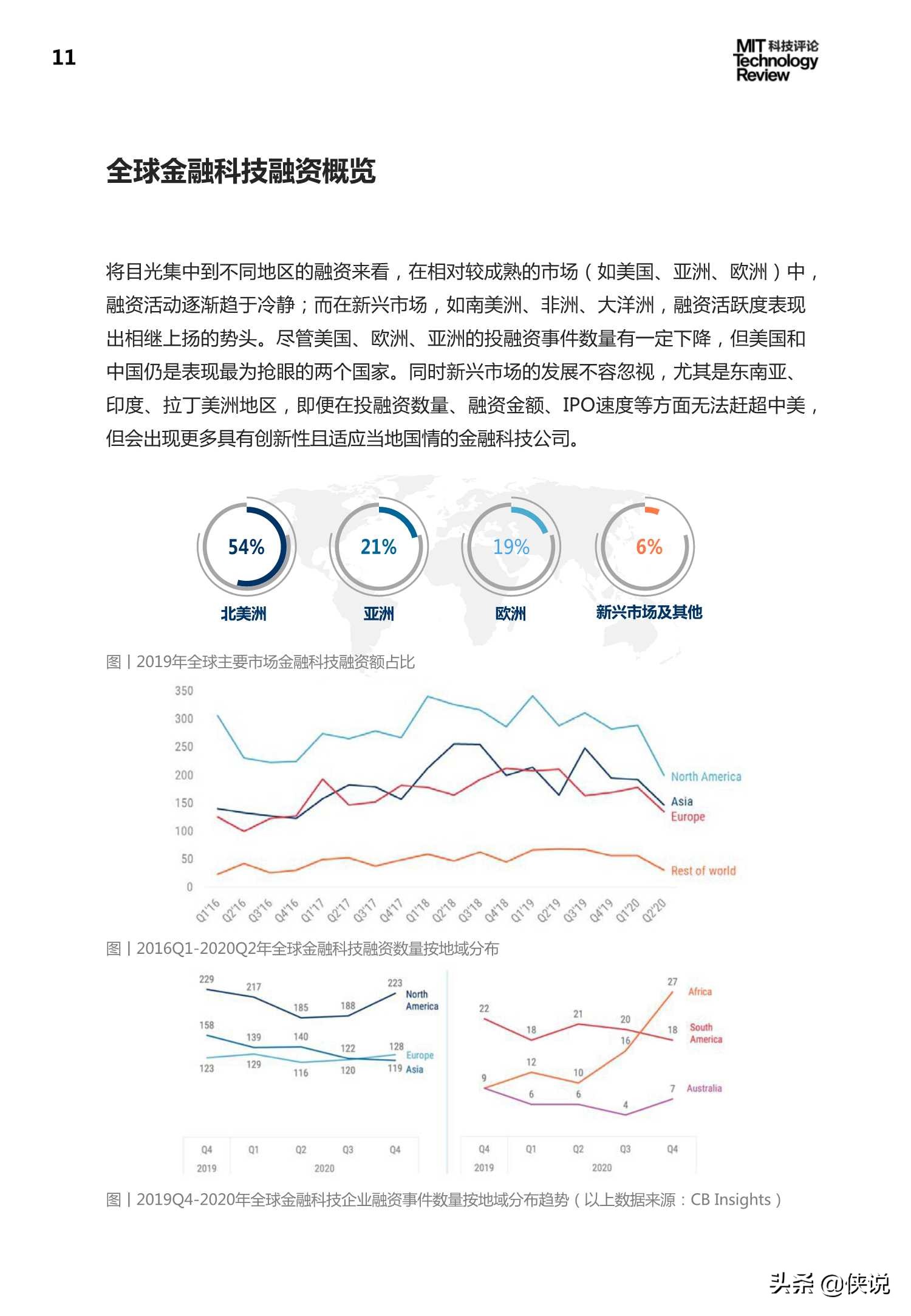 陆金所：金融科技2020技术应用及趋势报告