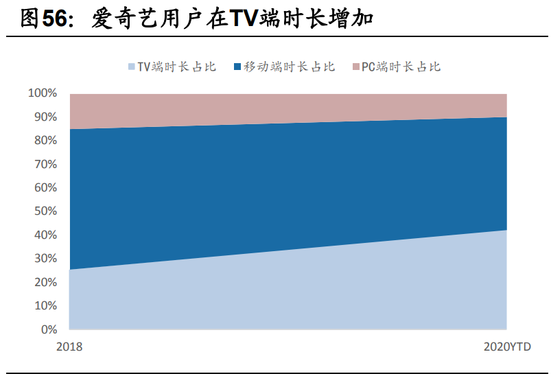 傳媒互聯(lián)網(wǎng)2021年投資策略：需求有望結(jié)構(gòu)化改善，價值回歸