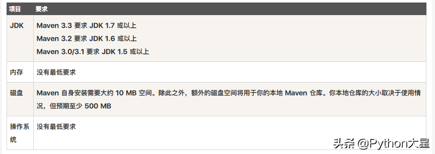 面试官Maven的package和install有什么区别?看看这篇文章