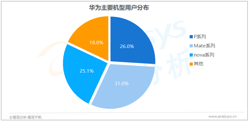 屏幕背后的秘密：4大国产终端厂商，用户都是谁？