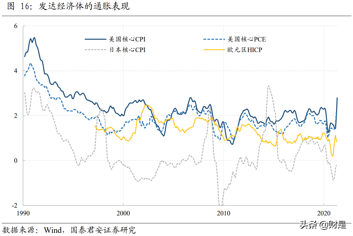 2021年资产配置中期展望：从K到E，错位的回归与分化