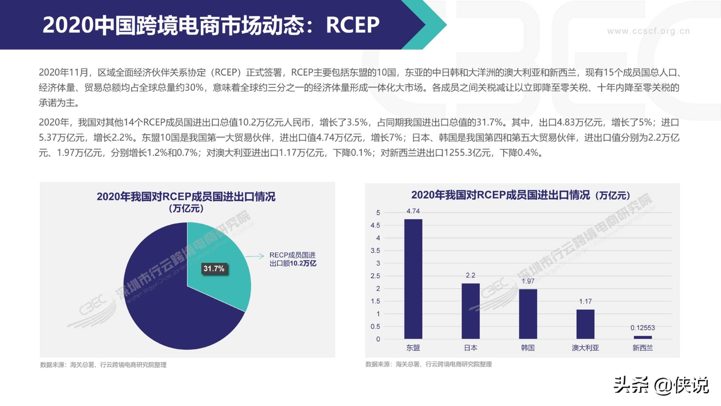 2020中国跨境电商市场发展报告