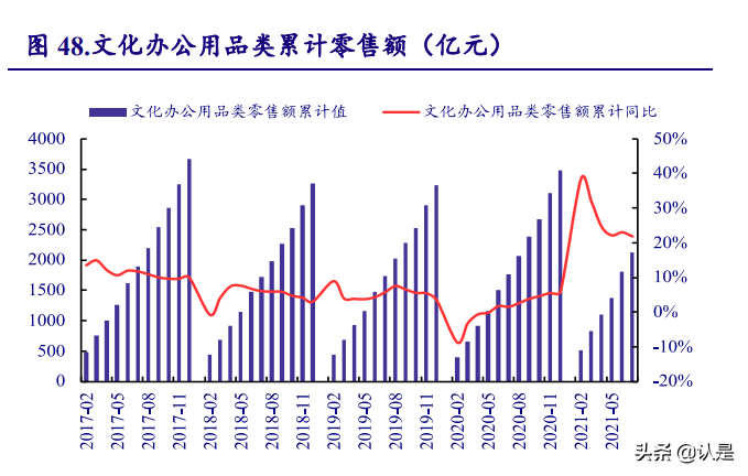 輕工制造行業分析：需求回暖，低估值龍頭市場表現可期