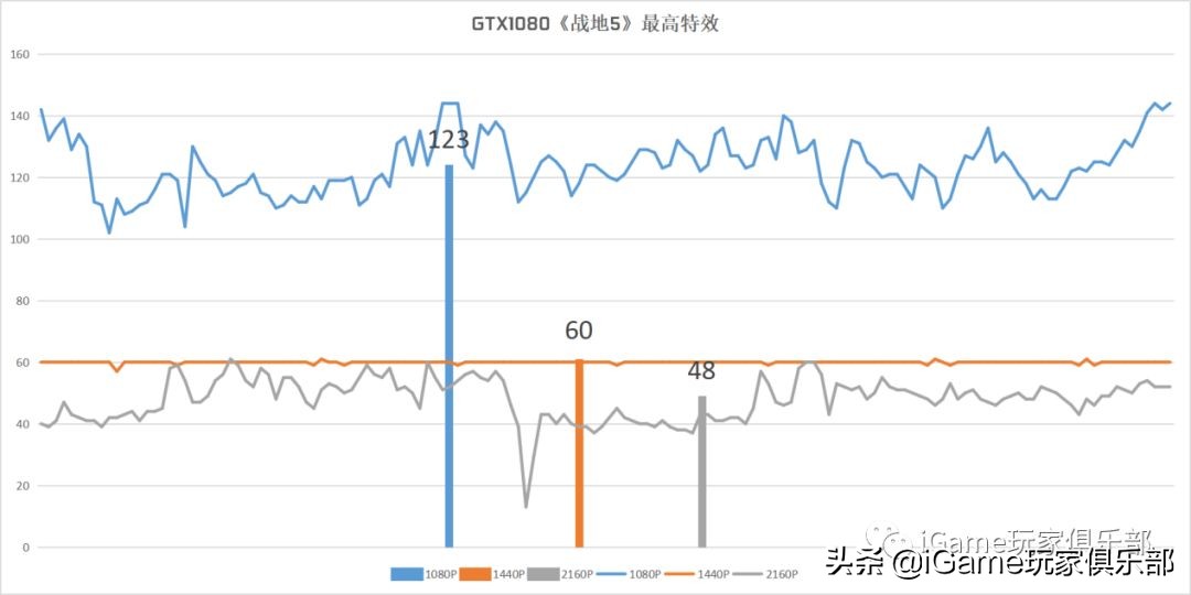 『玩家说』RTX2070和GTX1080到底谁强?全面测评告诉你……