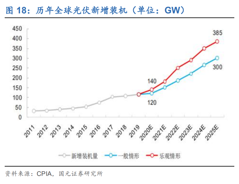 科威尔专题报告：测试电源领军者，燃电+功率半导体业务爆发在即