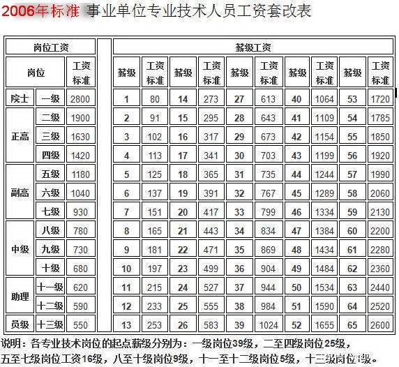 确定了！2020年中小学教师岗位工资和薪级工资标
