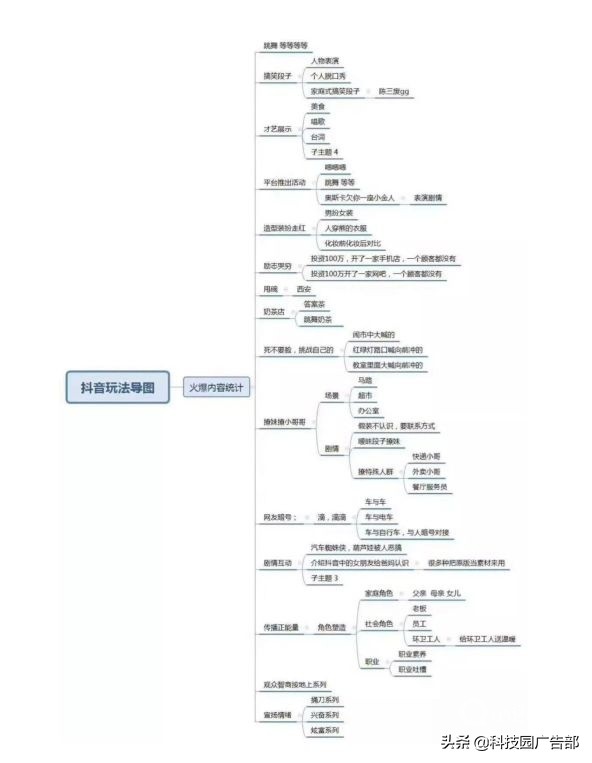 020抖音运营推广全攻略，建议收藏？"