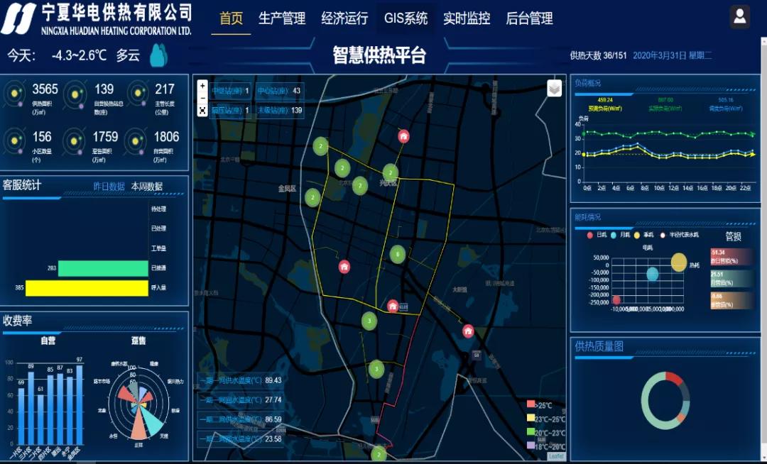 东热西送，银川市集中供热项目二期正式供暖