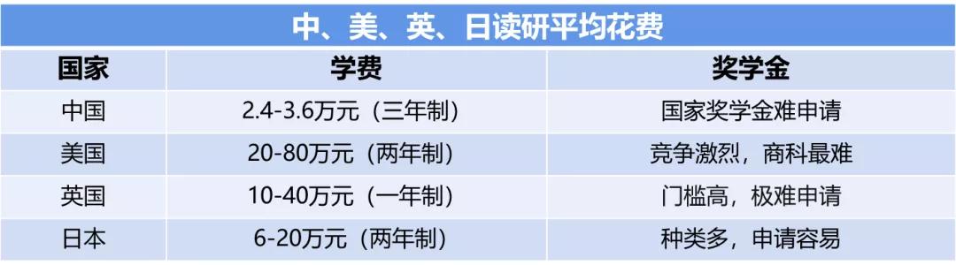 站在毕业的分叉口，为什么选择去日本留学？