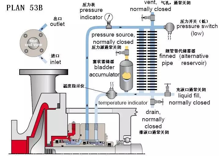 机械密封冲洗方案
