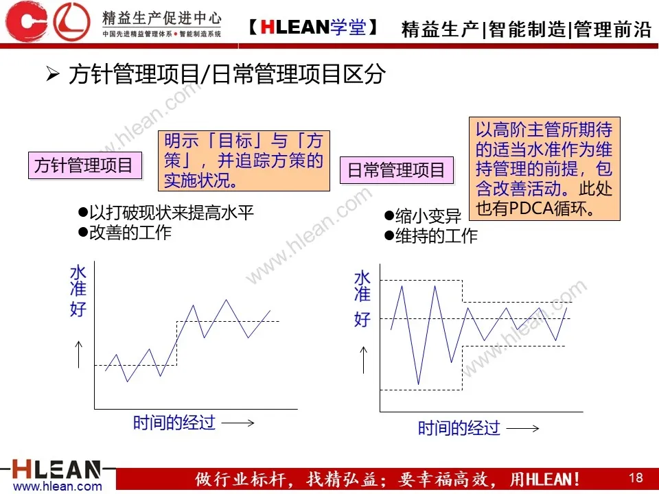 「原创PPT」简单高效的管理工具—方针管理