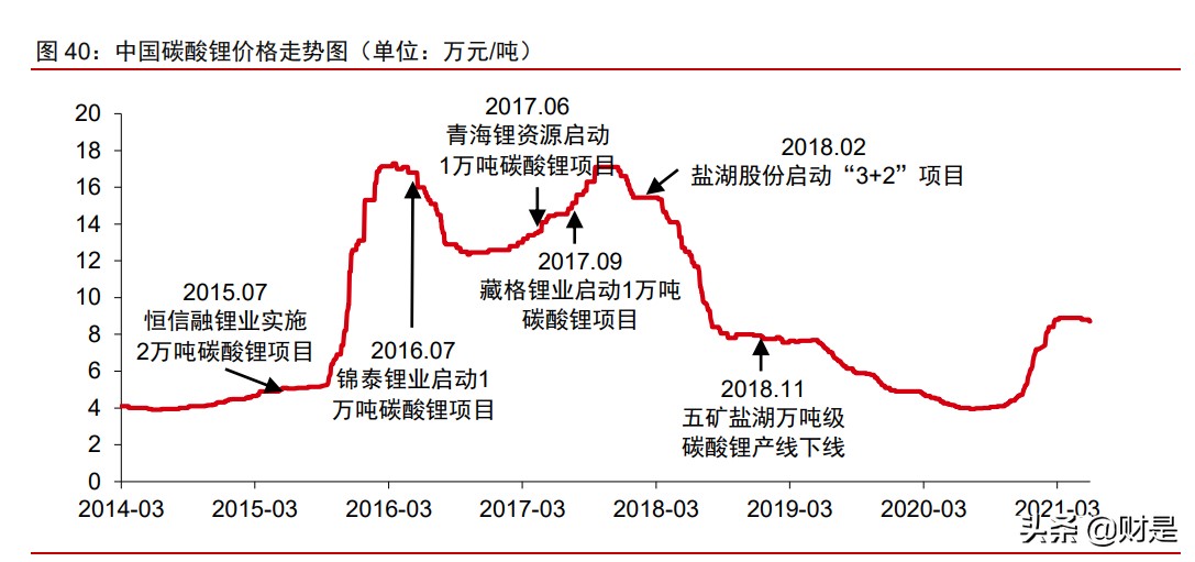 有色金属锂行业深度报告：盐湖提锂，方兴未艾，拐点已至