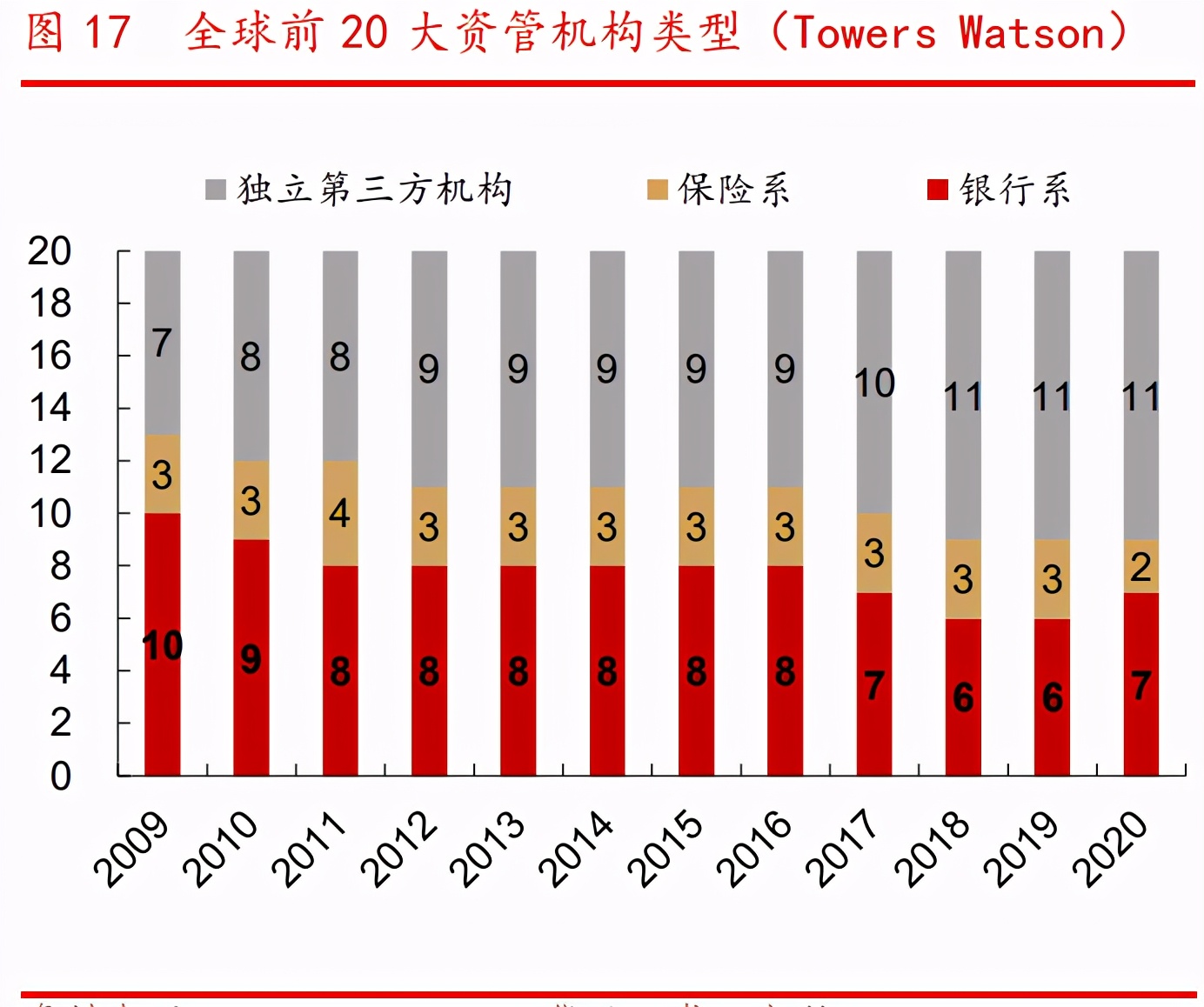 银行财富管理行业专题报告：广阔空间，大有所为