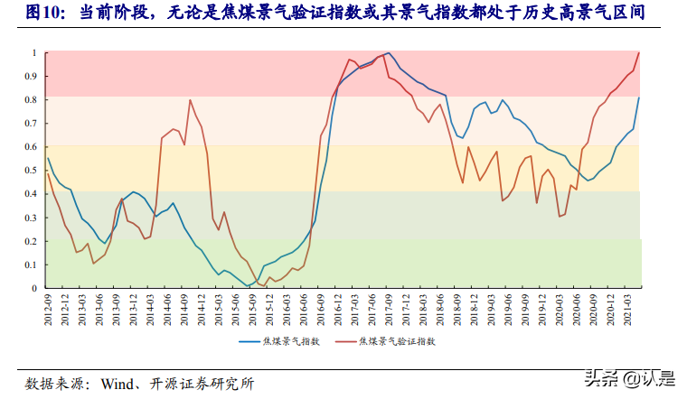 煤炭钢铁专题研究报告：拨开景气比较的迷雾