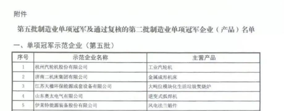 重磅荣誉！强力巨彩荣膺国家级制造业单项冠军示范企业