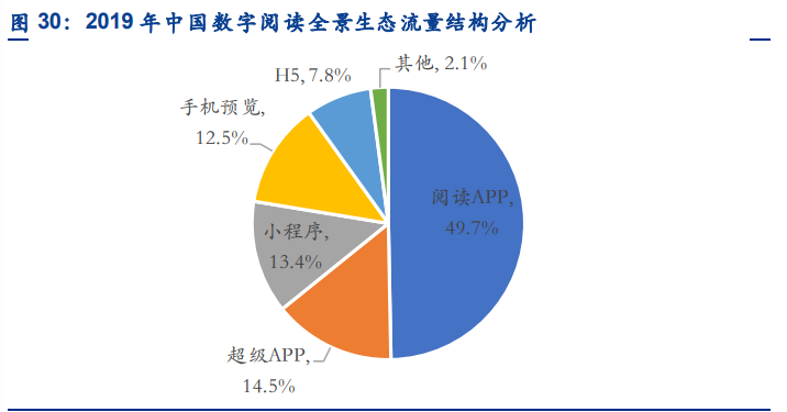 数字阅读行业专题报告：短视频携增量登场，有望迎来新战事