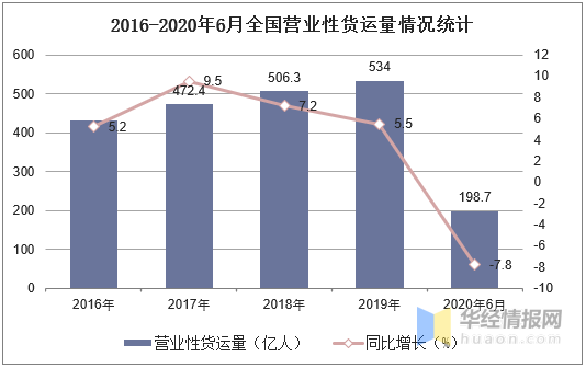 2020年交通运输业发展现状及趋势分析，提速仍然是大势所趋