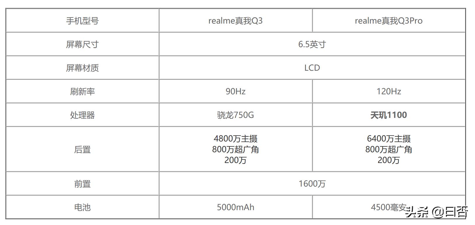 2021全价位 性价比超高的手机推荐