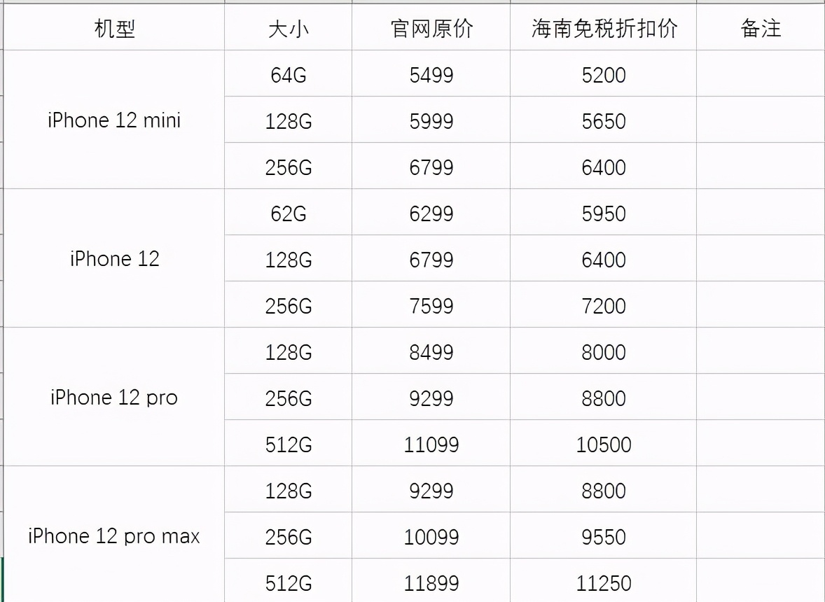 海南版iPhone 12即将上线，港行iPhone还香吗？