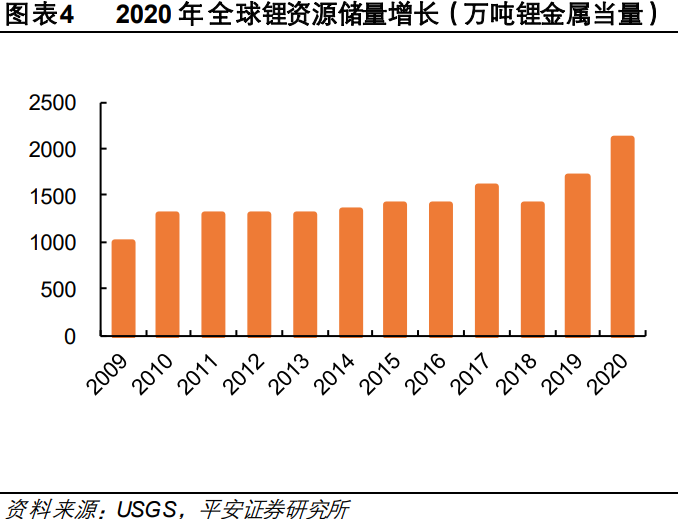 有色金属锂会员专题报告：2021年锂行业紧平衡，2022年价稳量升