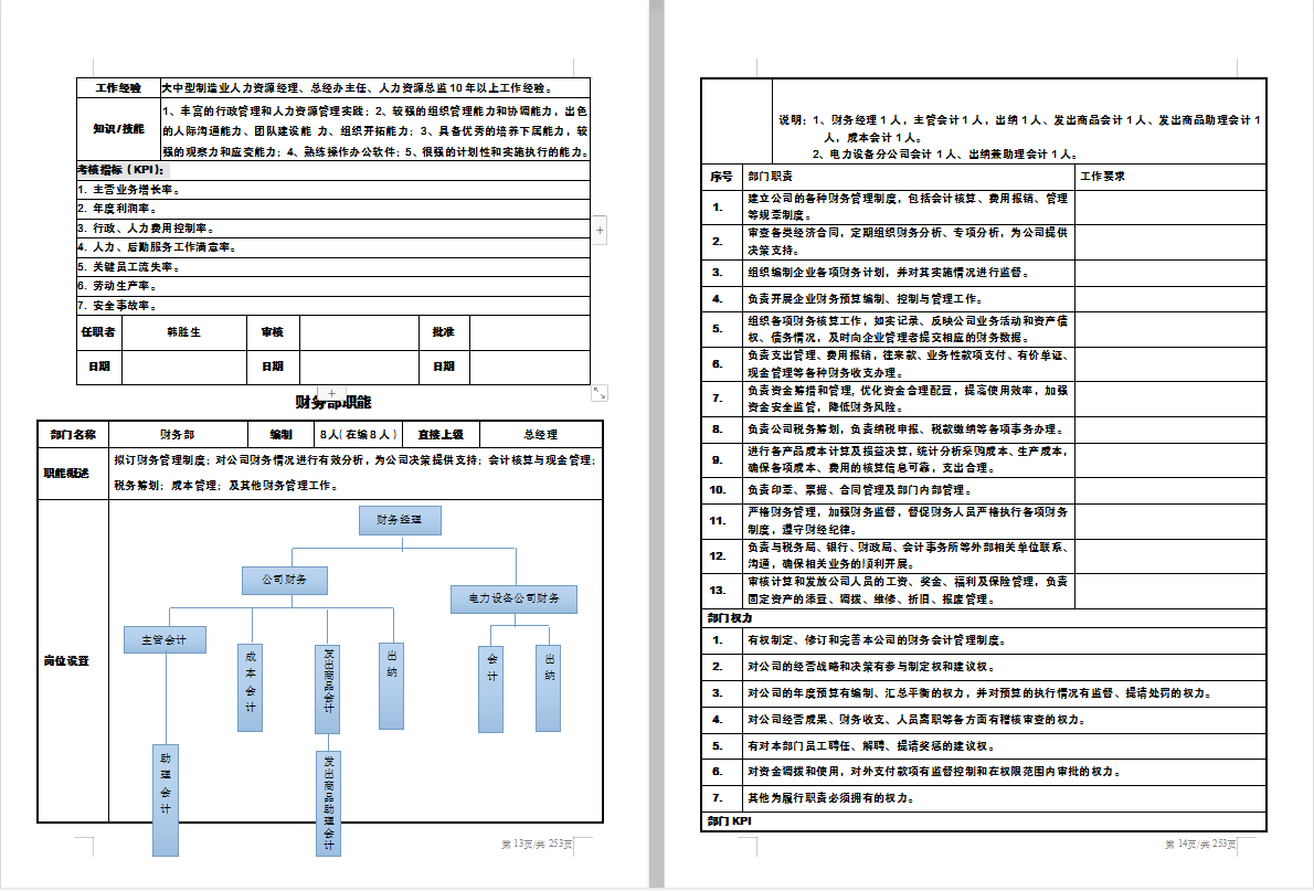 应该是全网很多人在找的，2021版财务部各岗位说明书，太全了