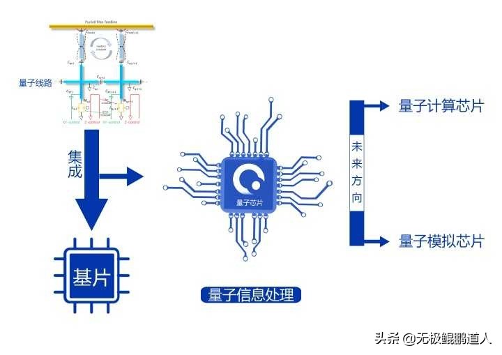 芯片出路在趋小，中国芯片“变道超车”发展，未来可期