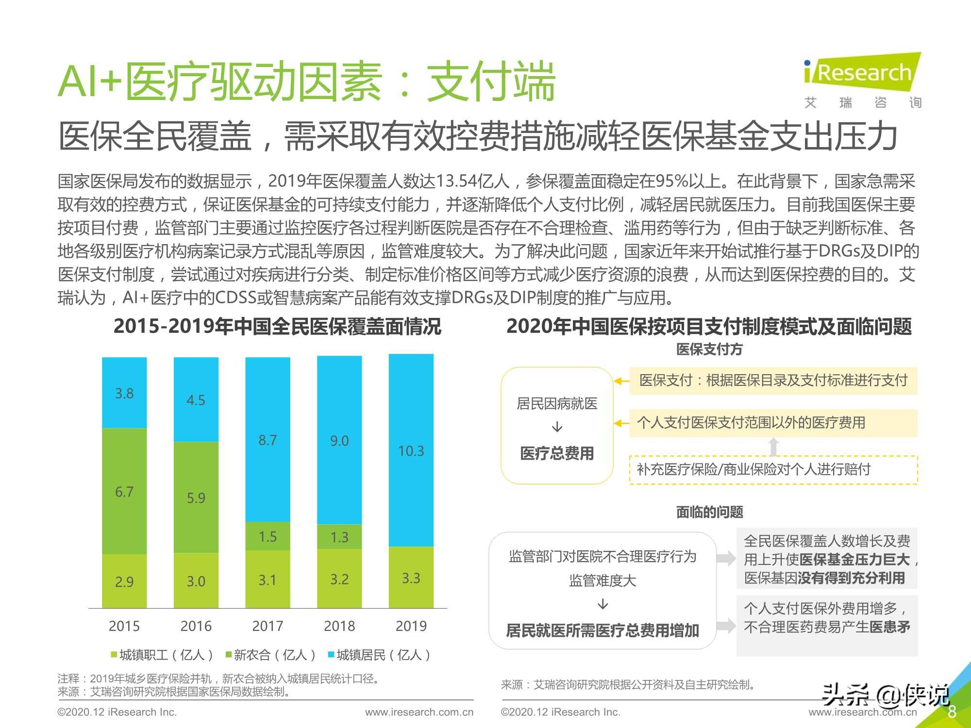 艾瑞：2020年中国AI+医疗行业报告