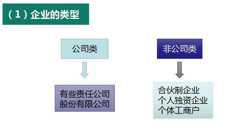 这也太简单了叭！代理记账工作流程揭秘，学会了你也可以做会计