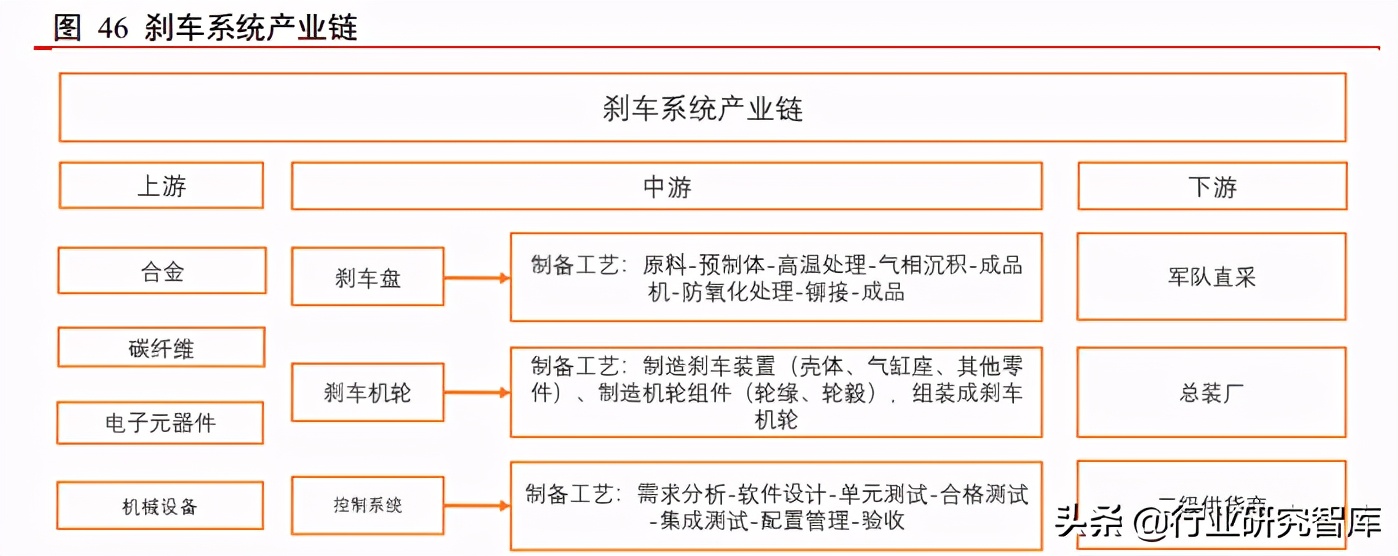 军工产业排头兵，军用飞机更新列装迎高峰