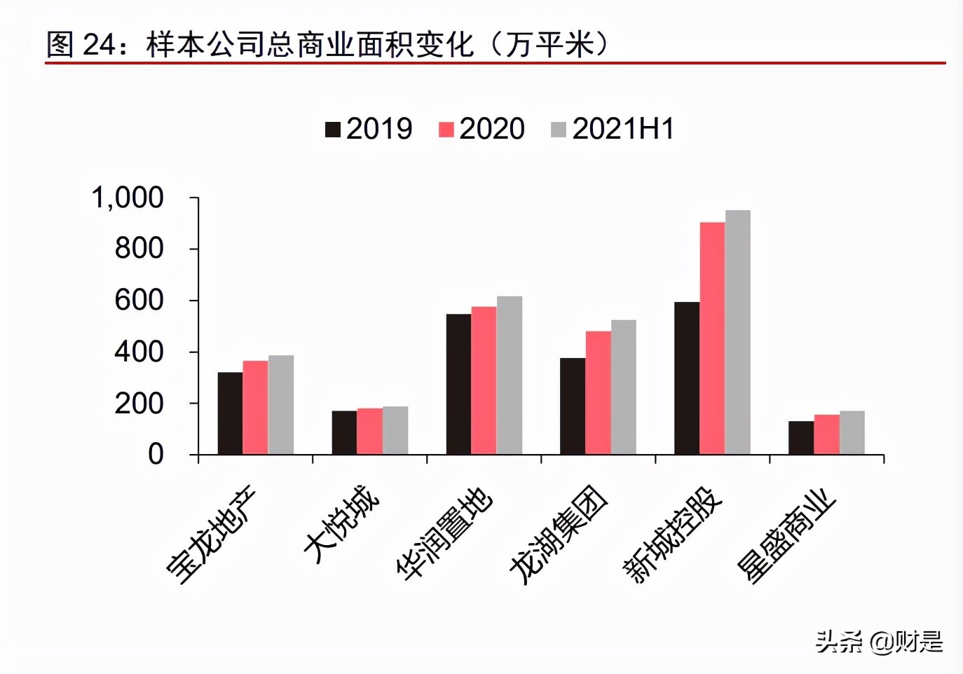商管行业研究报告：由重及轻的成长，规模能力的壁垒