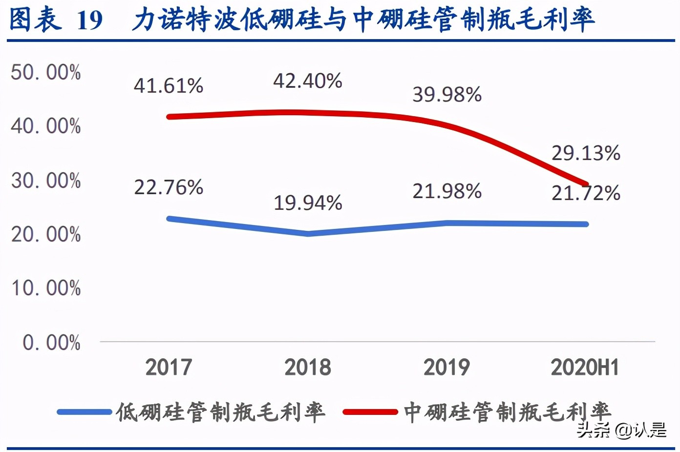 药用玻璃行业研究：国内玻管仍依赖进口，自主中硼硅玻管期待突破