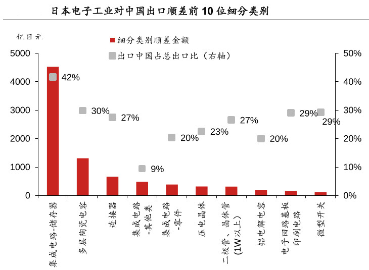 美媒：日本或是下一個�澳大利亞�，3000億貿易水龍頭會關？