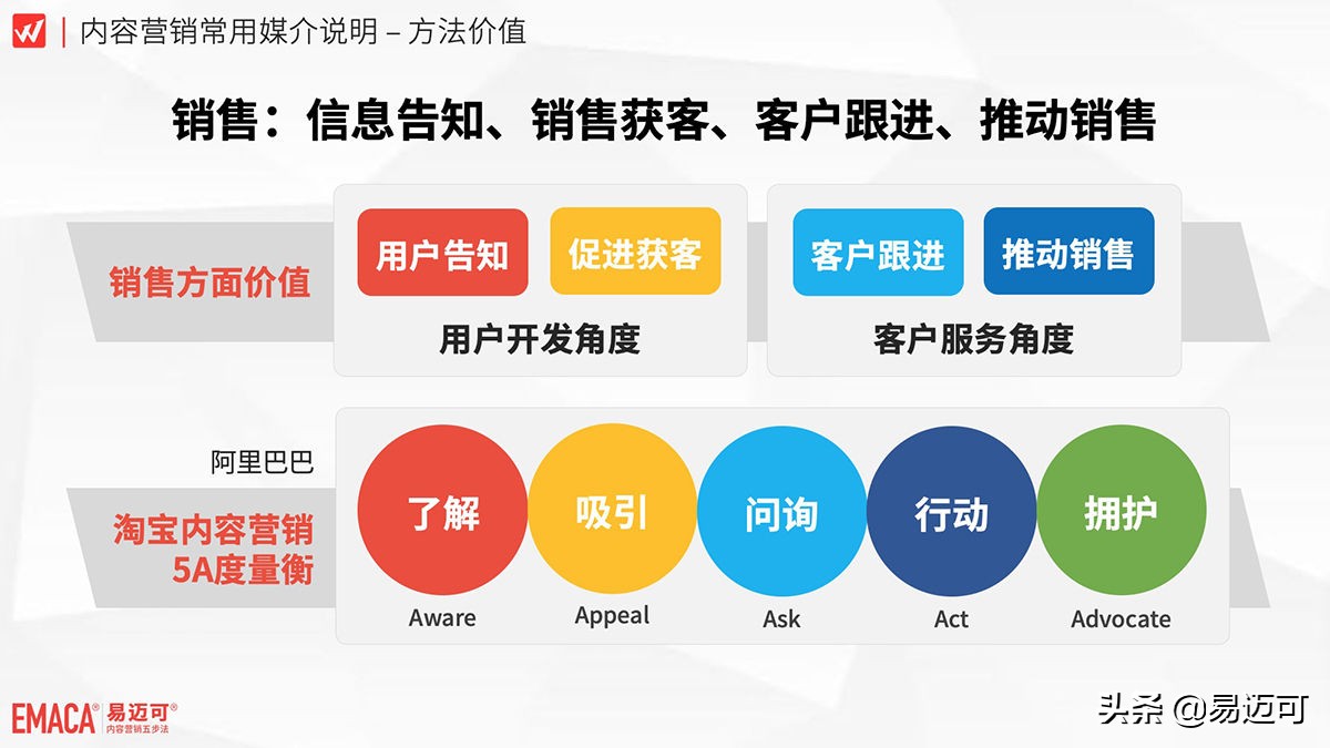 内容营销到底有什么作用？快来看四个角度的立体解析