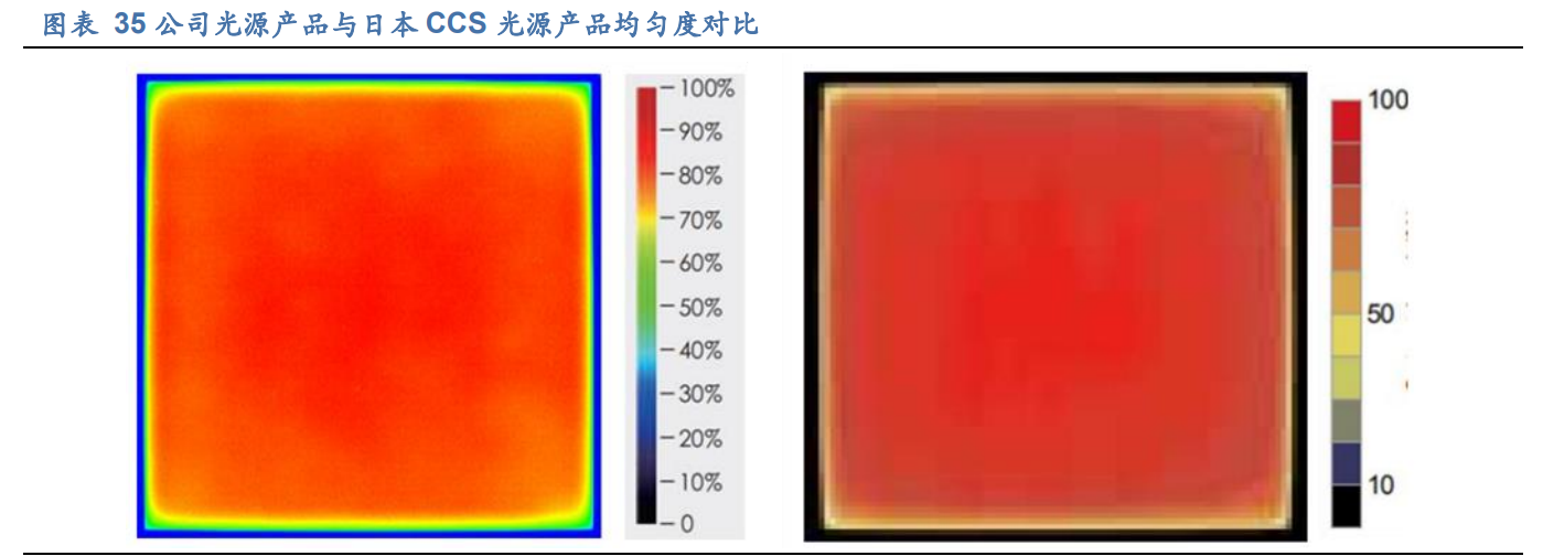 奥普特专题研究报告：供需加速智能制造，工业视觉龙头大有可为