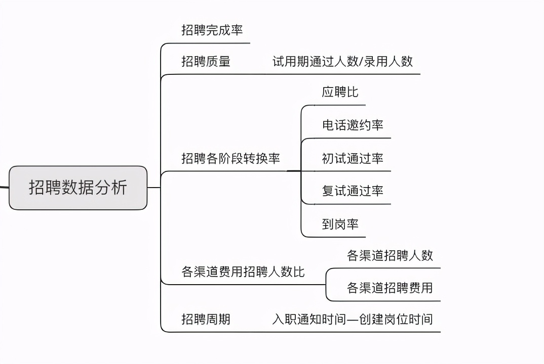 人力资源年终数据分析报告怎么写？这份攻略拿走不谢