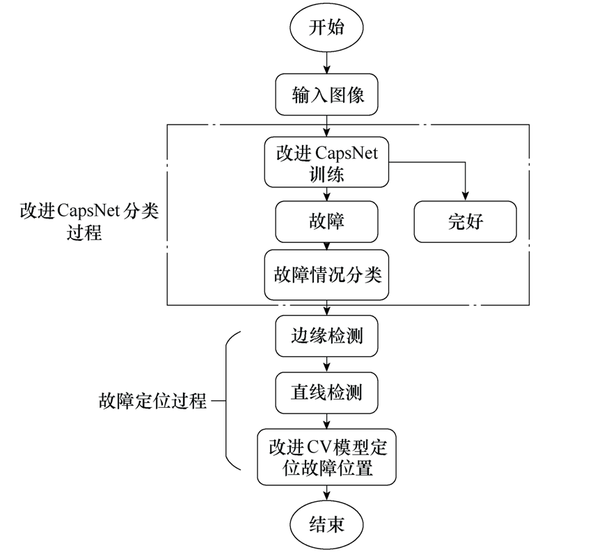 接触网吊弦故障识别的新方法，可快速准确锁定故障位置