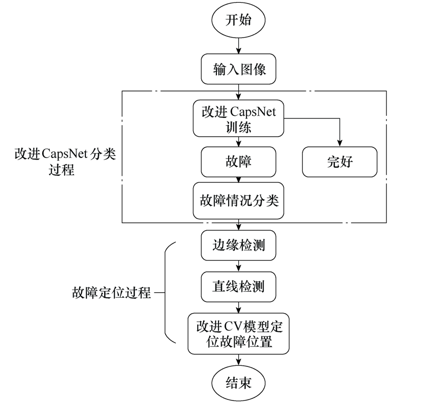 接觸網(wǎng)吊弦故障識別的新方法，可快速準確鎖定故障位置