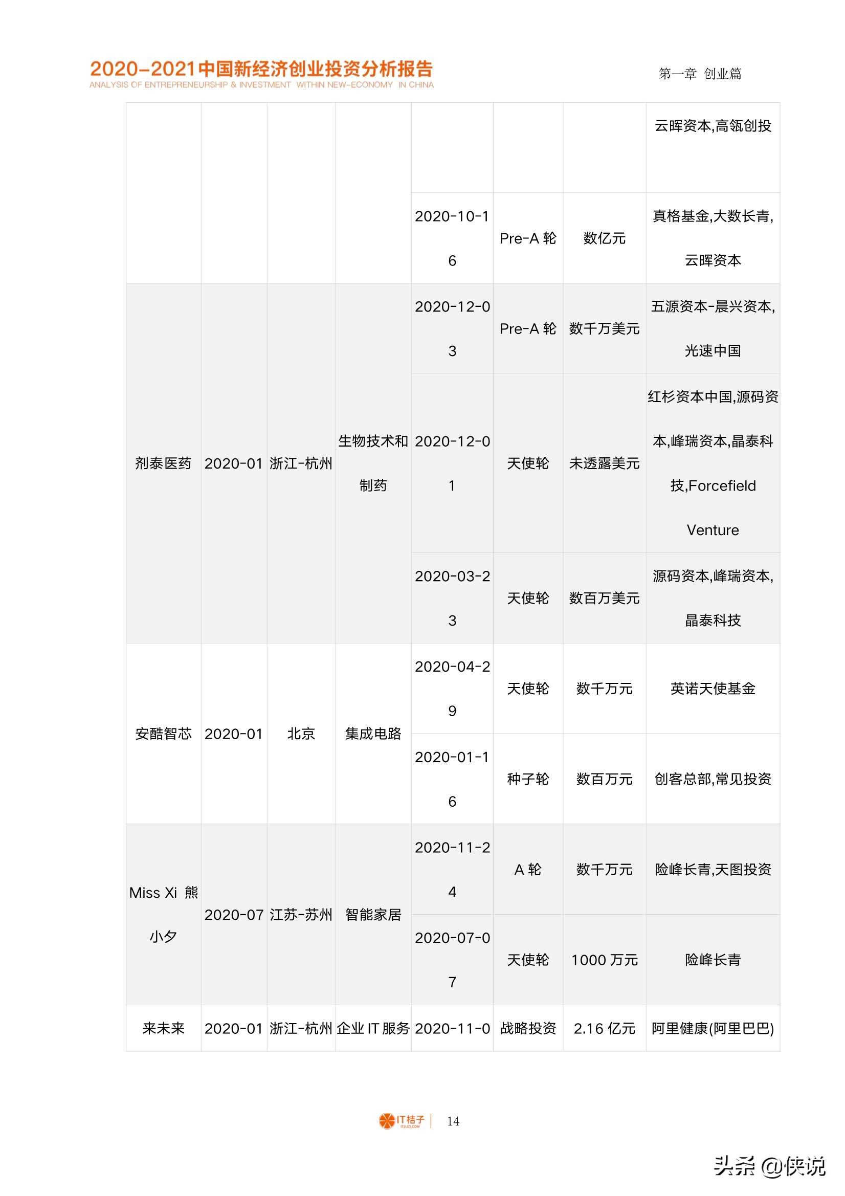 2020-2021中国新经济创业与投资分析报告（125页）