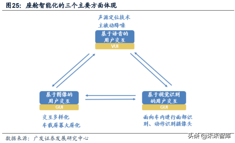 新能源汽车行业深度报告：新势力携手共进，质变打开增量空间